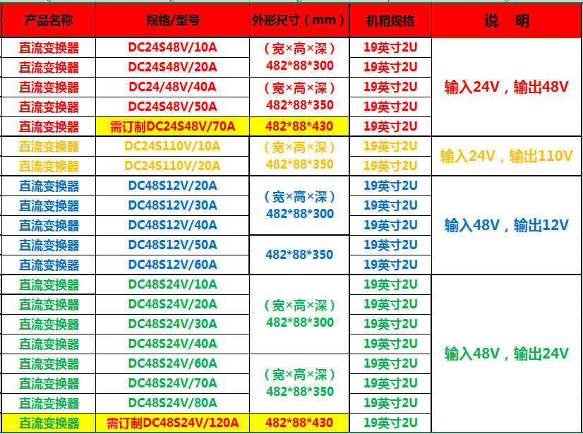 直流变换器1.png