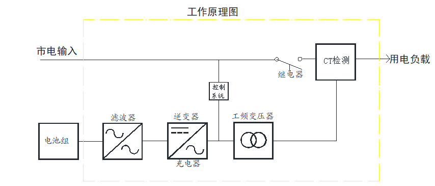 1789091606769512.png 工频逆变器原理图.png
